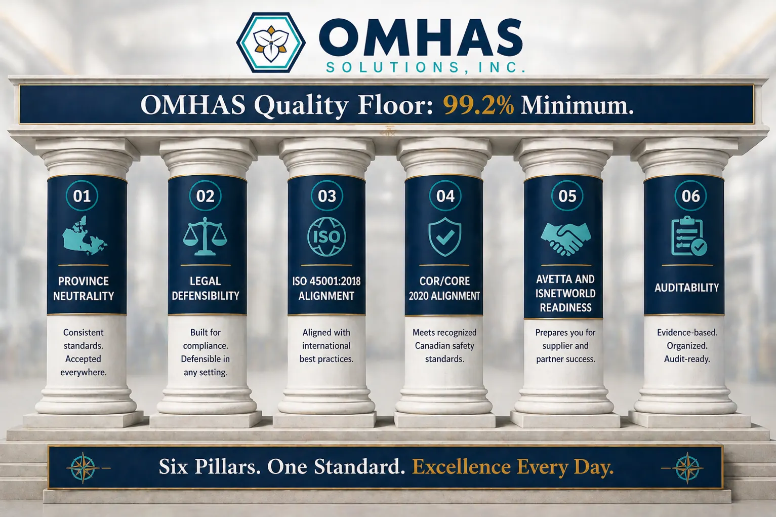 The Platforms OMHAS Supports